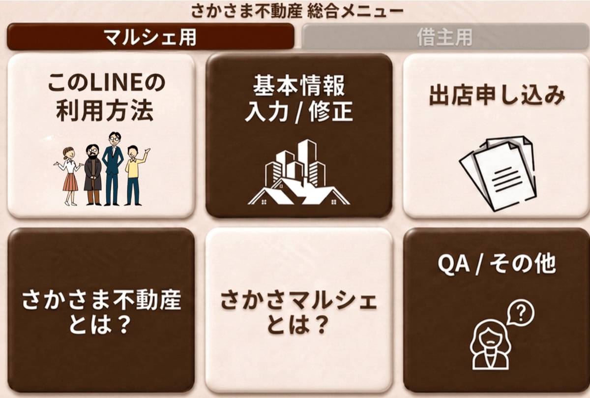 さかさマルシェ用のLINEメニュー